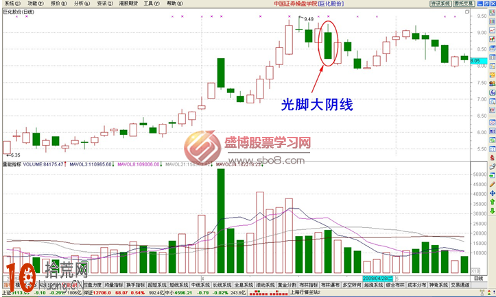 經典K線圖炒股技巧圖解:光腳大陰線 經典K線圖炒股技巧圖解:光腳大陰線,拾荒網