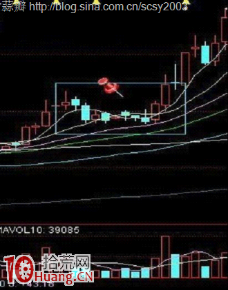 實例圖解回調波段買入法 實例圖解回調波段買入法,拾荒網