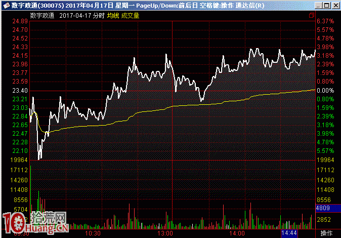 圖解莊傢的造假術:盤中瞬間大幅拉高或打壓 圖解莊傢的造假術:盤中瞬間大幅拉高或打壓,拾荒網