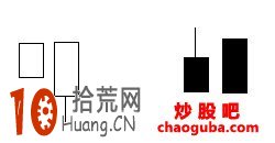 K線組合圖解,拾荒網