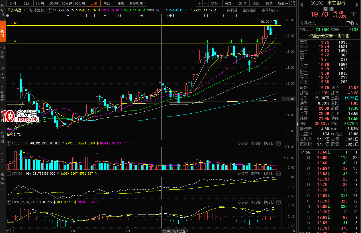 阻力位和支撐位的畫法(圖解) 阻力位和支撐位的畫法(圖解),拾荒網