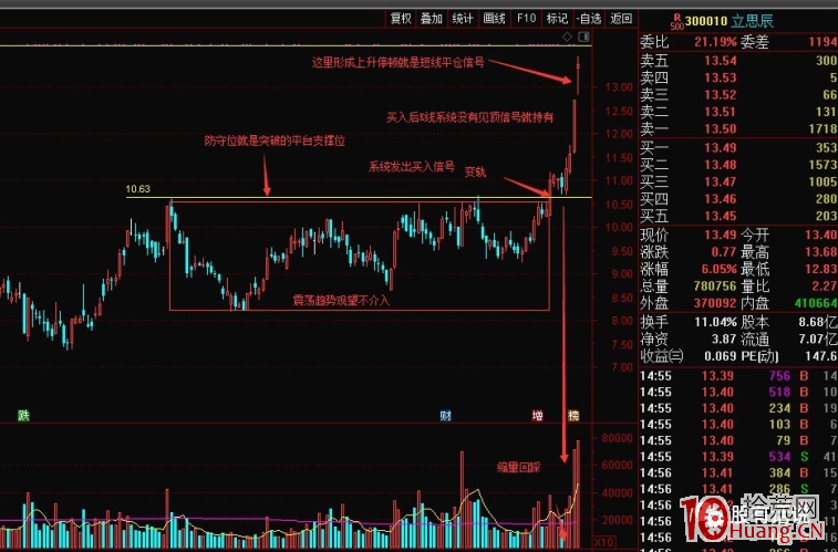 短線買賣決策，極致的交易系統技術（圖解）,拾荒網