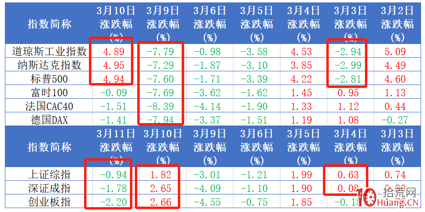 超短高手預判次日漲跌的利器：富時A50！A股休市時，為什麼大傢愛盯著富時A50期指？,拾荒網