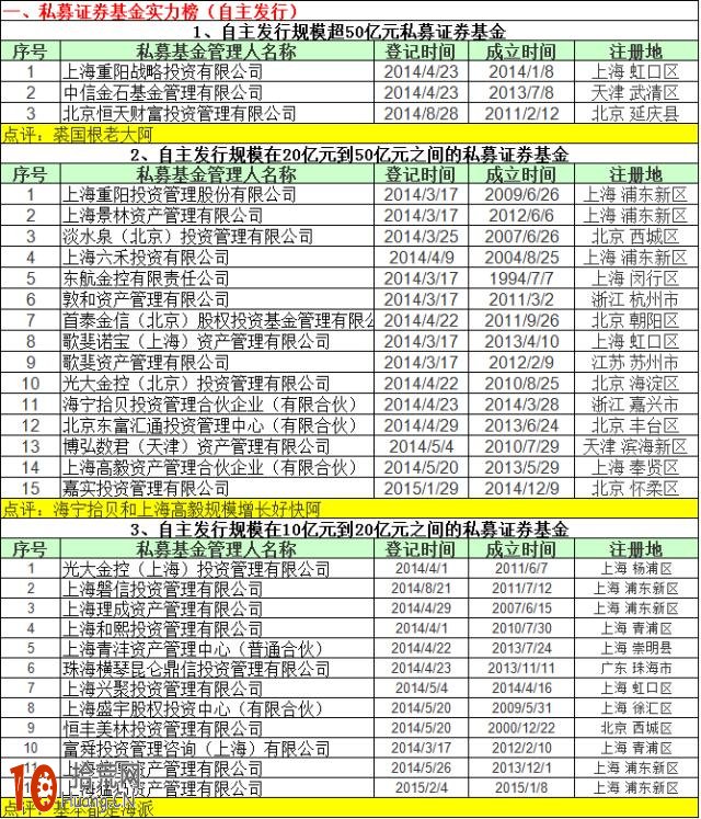 從中國私募實力排行榜選股,拾荒網