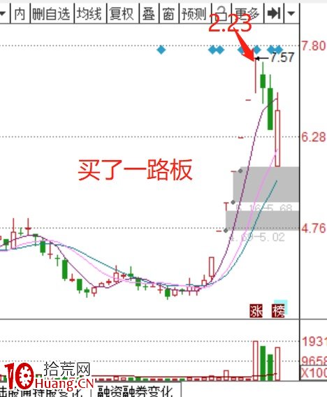 股市的核心大局觀(二):個股地位(圖解) 股市的核心大局觀(二):個股地位(圖解),拾荒網