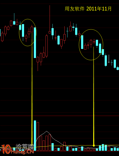 酒田K線戰法圖解(61):下降三法 酒田K線戰法圖解(61):下降三法,拾荒網