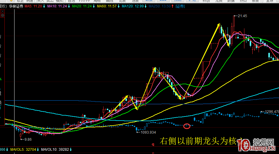 你知道技術分析為何爭議大嗎？交易的必然（圖解）,拾荒網