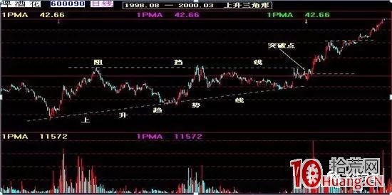 技術分析必用到的17個K線結構模型(圖解) 技術分析必用到的17個K線結構模型(圖解),拾荒網