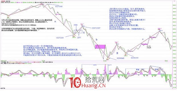 《纏論108課》33:走勢的多義性(同級別分解篇) 《纏論108課》33:走勢的多義性(同級別分解篇),拾荒網