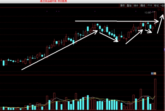股票的最佳買點！七個中短線實戰買入方法（圖解）,拾荒網