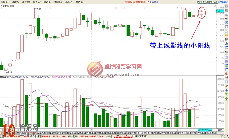 經典K線圖炒股技巧圖解:帶上下線影線的小陽線 經典K線圖炒股技巧圖解:帶上下線影線的小陽線,拾荒網