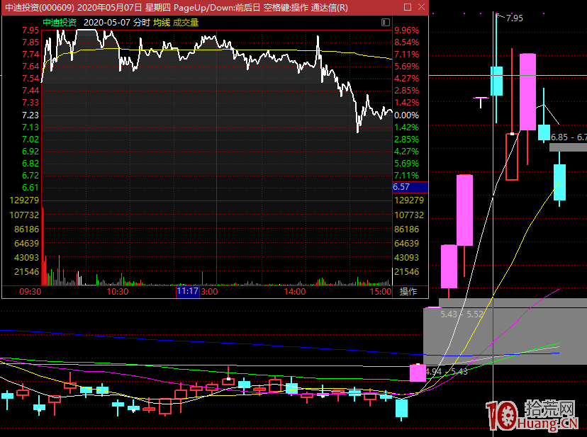 也說炒股運氣的重要性：拋開強邏輯，如何才能讓你的票更有好運呢?（圖解）,拾荒網