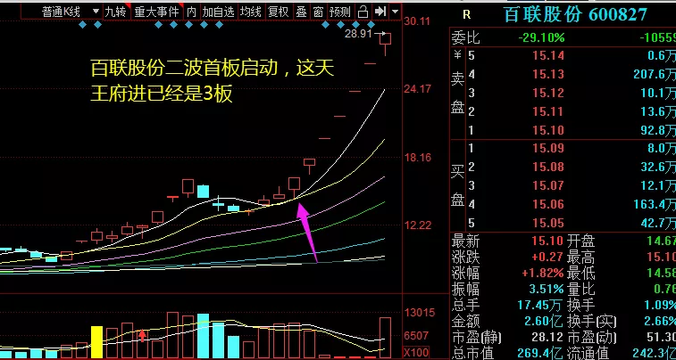 高勝率形態結構買股法:二波形態、反包形態、首板快速秒板形態(圖解) 高勝率形態結構買股法:二波形態、反包形態、首板快速秒板形態(圖解),拾荒網