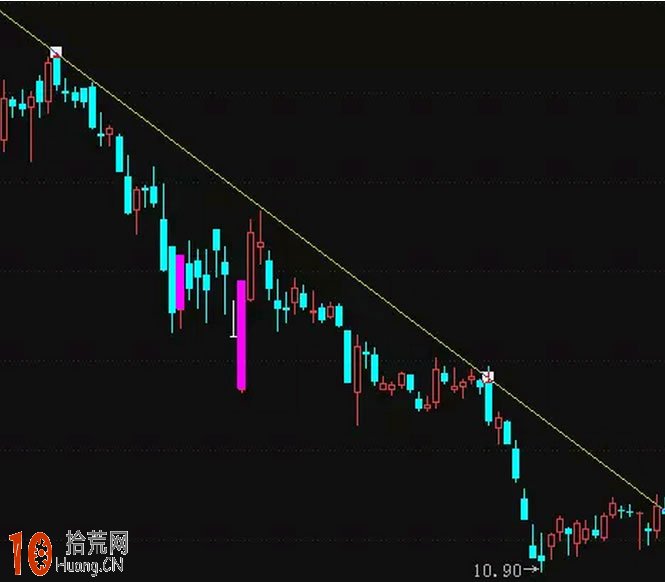 走向贏傢之路 趨勢線的畫法與炒股技巧詳解(附圖) 走向贏傢之路 趨勢線的畫法與炒股技巧詳解(附圖),拾荒網