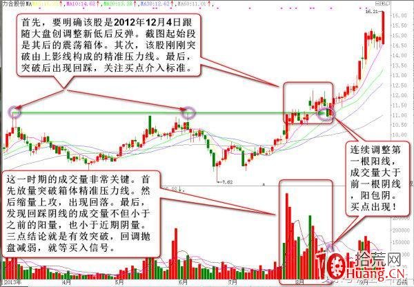 唯一堅持17年的股票交易鐵律——贏在龍頭(圖解) 唯一堅持17年的股票交易鐵律——贏在龍頭(圖解),拾荒網