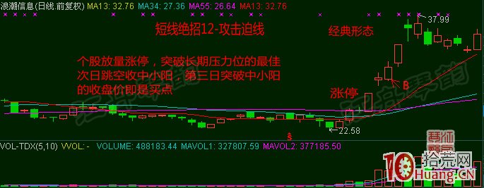 超短線選股技巧十八招，招招實用！（圖解）,拾荒網