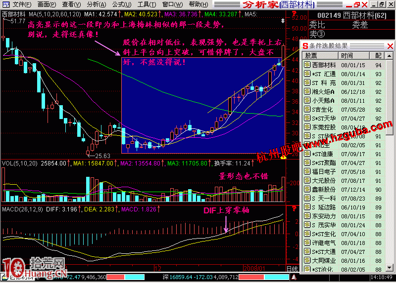 手把手教你自設條件如何用模式選股(圖解) 手把手教你自設條件如何用模式選股(圖解),拾荒網