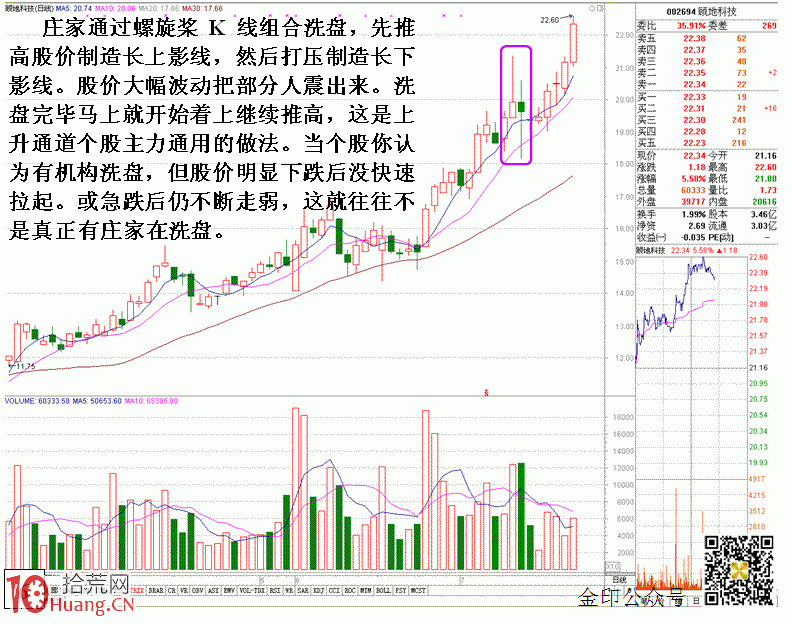 圖解上升趨勢的主力特殊洗盤特征 圖解上升趨勢的主力特殊洗盤特征,拾荒網