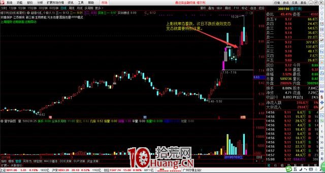 量學理論之價柱解析,揭示價柱K線的本質(圖解) 量學理論之價柱解析,揭示價柱K線的本質(圖解),拾荒網