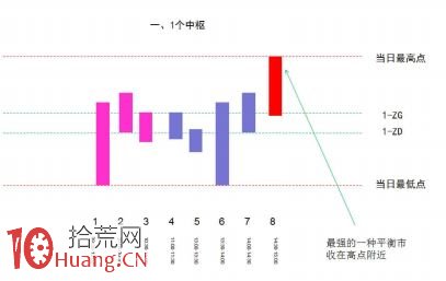 《纏論108課》46:每日走勢的分類(實戰操作策略) 《纏論108課》46:每日走勢的分類(實戰操作策略),拾荒網