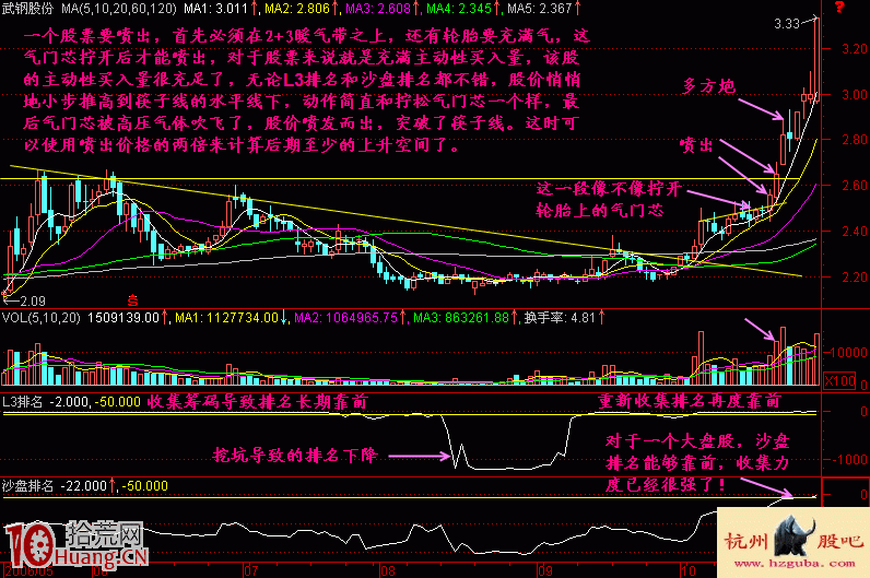 圖解什麼是小陰小陽推高股價的噴出買股形態 圖解什麼是小陰小陽推高股價的噴出買股形態,拾荒網