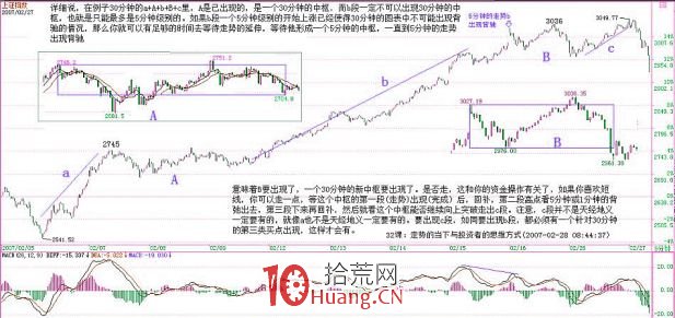 《纏論108課》32:走勢的當下與投資者的思維方式(實戰操作策略) 《纏論108課》32:走勢的當下與投資者的思維方式(實戰操作策略),拾荒網