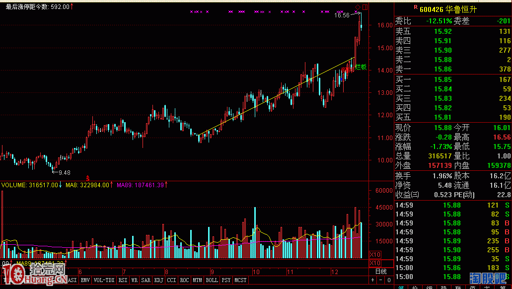 新形勢下的價值投機選股要求,拾荒網