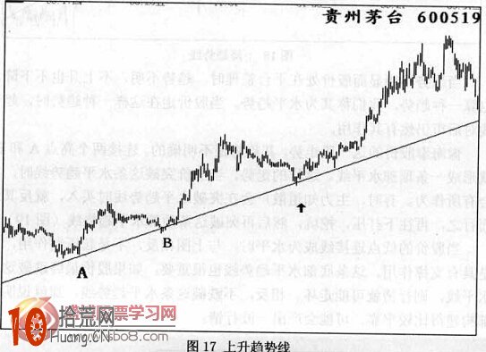 圖解如何畫線炒股:趨勢線,一把直尺打天下 圖解如何畫線炒股:趨勢線,一把直尺打天下,拾荒網