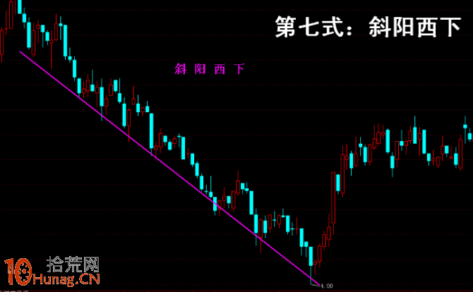 操盤手李豐黃金K線操盤九式簡易圖 操盤手李豐黃金K線操盤九式簡易圖,拾荒網