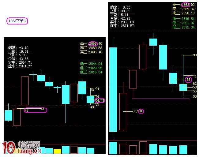 圖解如何畫量度目標線預判阻力支撐位 圖解如何畫量度目標線預判阻力支撐位,拾荒網
