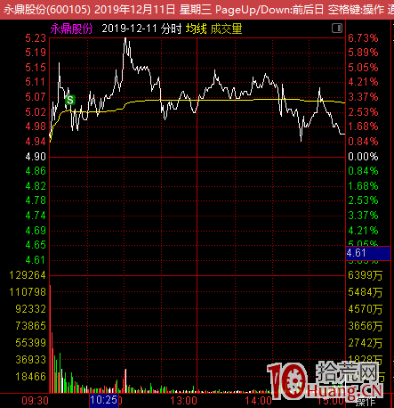 我的人氣股低吸模式：買點好，何愁賣（圖解）,拾荒網