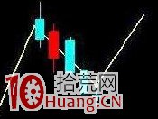 357K線戰法（圖解）,拾荒網