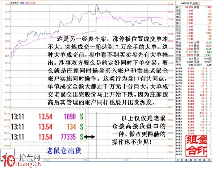老鼠倉的盤口細節（圖解）,拾荒網