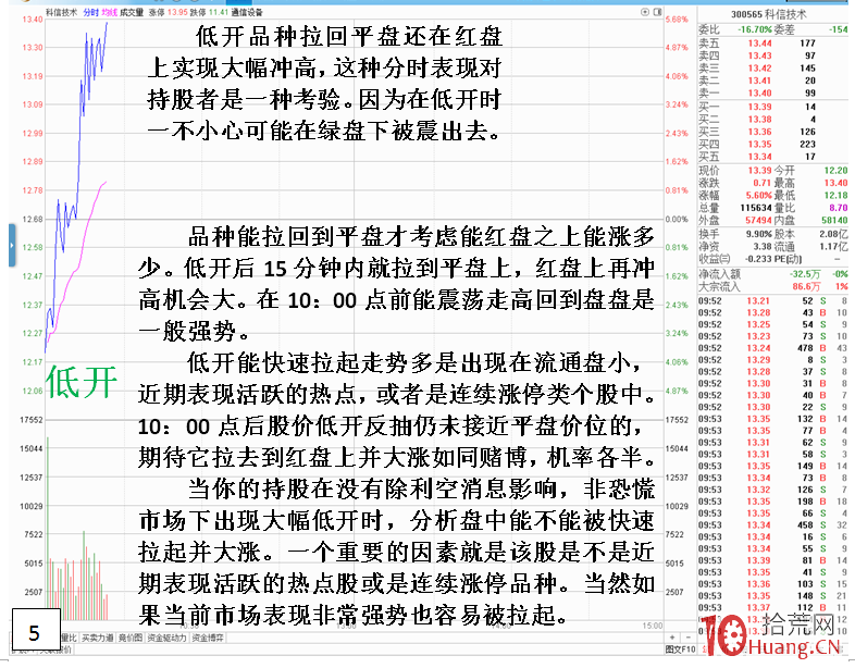 低開高走日內買股戰法（圖解）,拾荒網