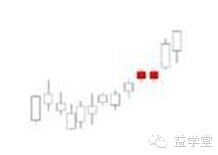 K線密碼之裸K線入門基礎知識系列教程（二）,拾荒網