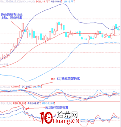 經典K線信號頭部形態研究(七):釜底抽薪形(圖解) 經典K線信號頭部形態研究(七):釜底抽薪形(圖解),拾荒網