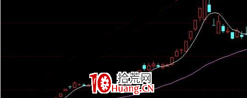 怎麼看龍頭股?炒股就炒龍頭股，看懂財富在向你招手（圖解）,拾荒網