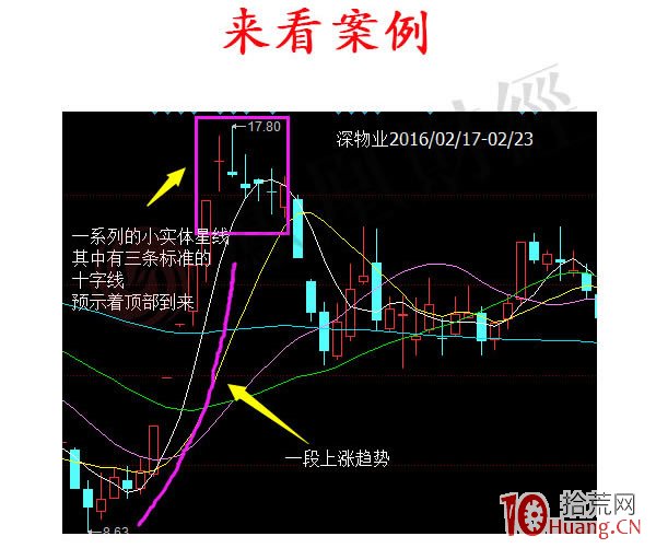 蠟燭圖的故事全集之28：三星反轉形態（圖解）,拾荒網