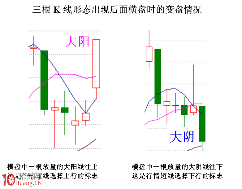 圖解變盤節點的一組K線形態,拾荒網