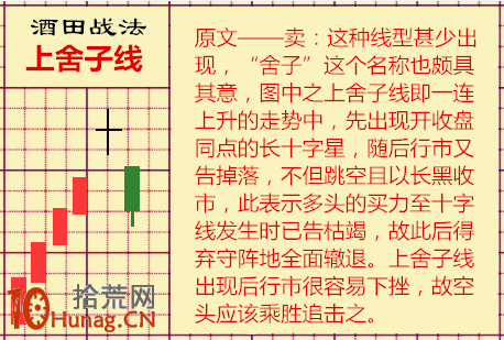 酒田K線戰法圖解(58):“上舍子線”是強烈的見頂信號 酒田K線戰法圖解(58):“上舍子線”是強烈的見頂信號,拾荒網