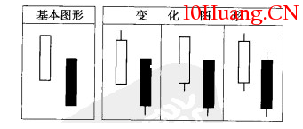 傾盆大雨K線組合形態是什麼?怎麼辦?如何操作?(圖解) 傾盆大雨K線組合形態是什麼?怎麼辦?如何操作?(圖解),拾荒網