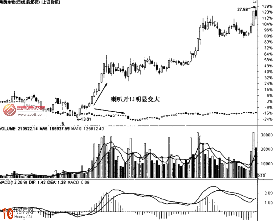 圖解不理會大盤而走出獨立行情的莊股炒股技巧 圖解不理會大盤而走出獨立行情的莊股炒股技巧,拾荒網