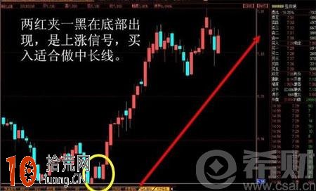 兩紅夾一黑k線形態圖解：兩紅夾一黑選股技巧,拾荒網
