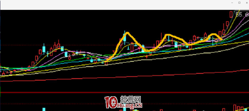 N型低吸戰法，勝率高達100%！！！（圖解）,拾荒網