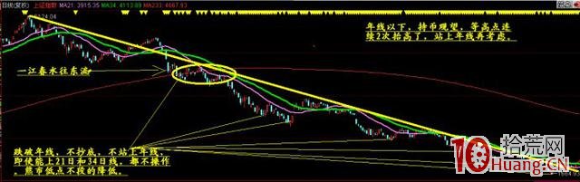 炒股為生控制倉位系統,你才是大贏傢(圖解) 炒股為生控制倉位系統,你才是大贏傢(圖解),拾荒網
