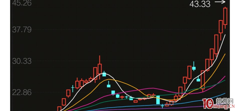 股票何時買賣，看一眼成交量就夠瞭（附口訣）,拾荒網