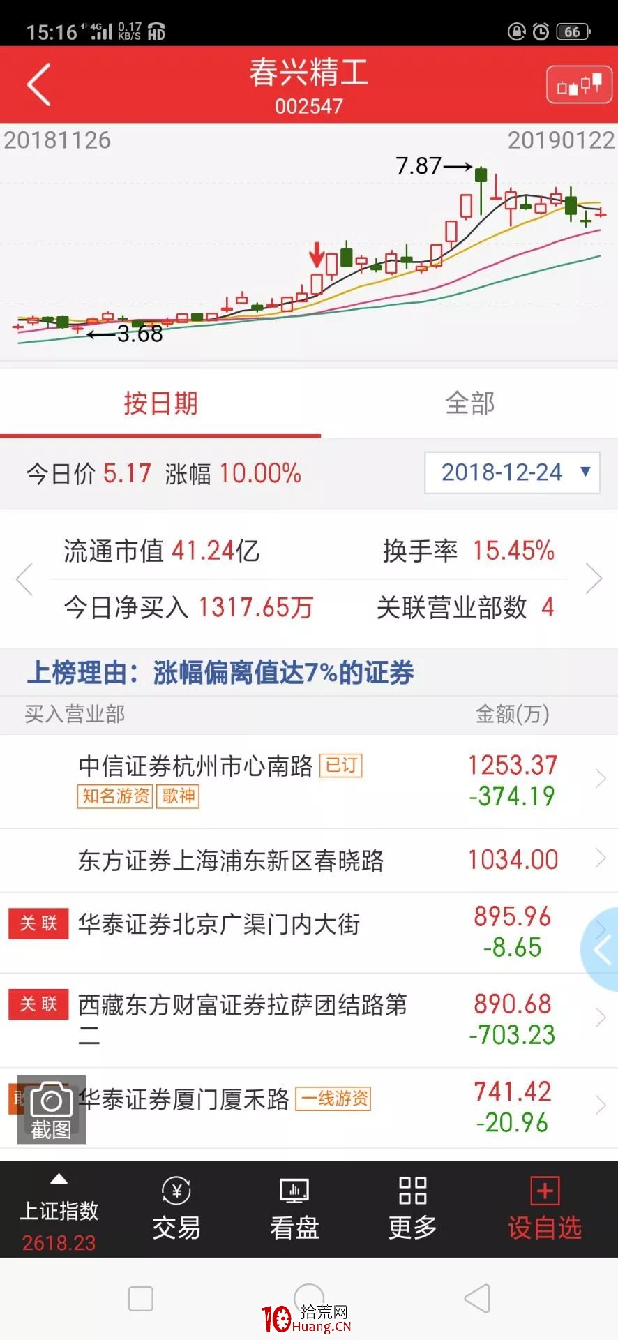 適合上班族炒股的潛伏模式選股法(圖解) 適合上班族炒股的潛伏模式選股法(圖解),拾荒網