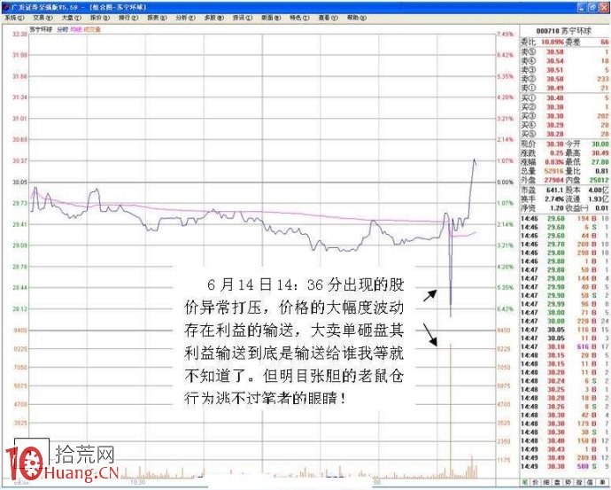 圖解手把手教你盯盤看清分時圖老鼠倉的買賣技巧 圖解手把手教你盯盤看清分時圖老鼠倉的買賣技巧,拾荒網