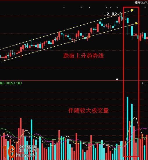 成交量戰法圖解：6張圖看懂成交量的炒股精髓,拾荒網