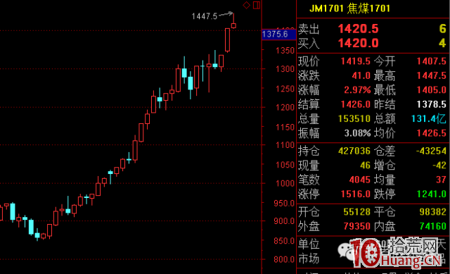 強勢股低吸戰法（圖解）,拾荒網